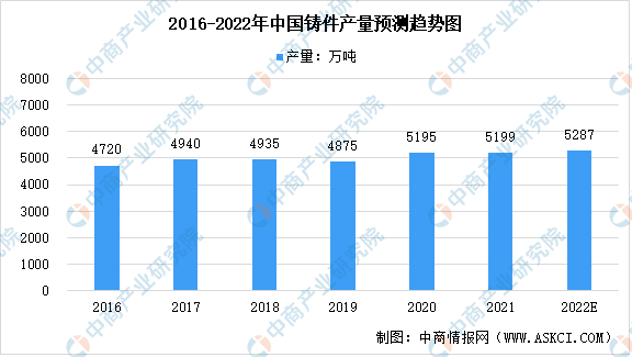 星空体育官网2022年中国机械设备零部件行业市场规模及未来发