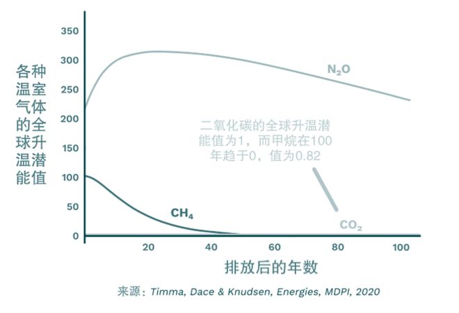 碳课堂 手把手教你申报CBAM一文读懂碳足迹的九个关键定义