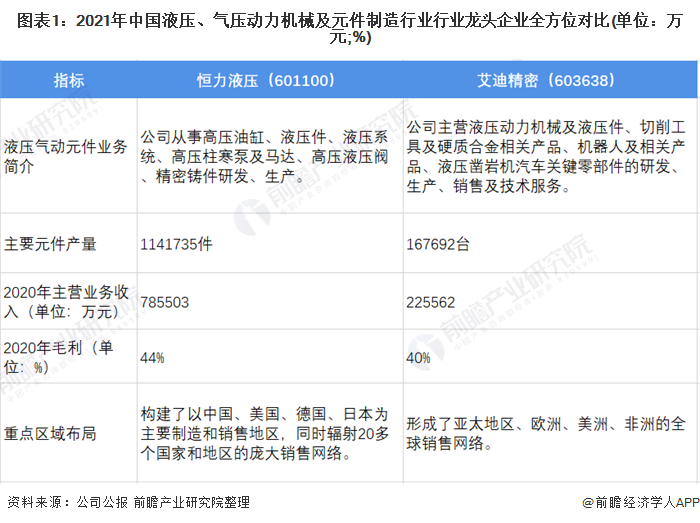 机械元件什么是机械元件？机械元件的最新报道