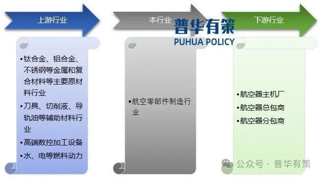 2024-2030年航空零部件制造行业深度调研及投资前景预测