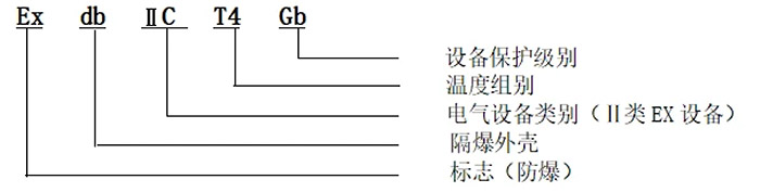 星空体育官网入口YBFBX高效率复合型防爆三相异步电动机