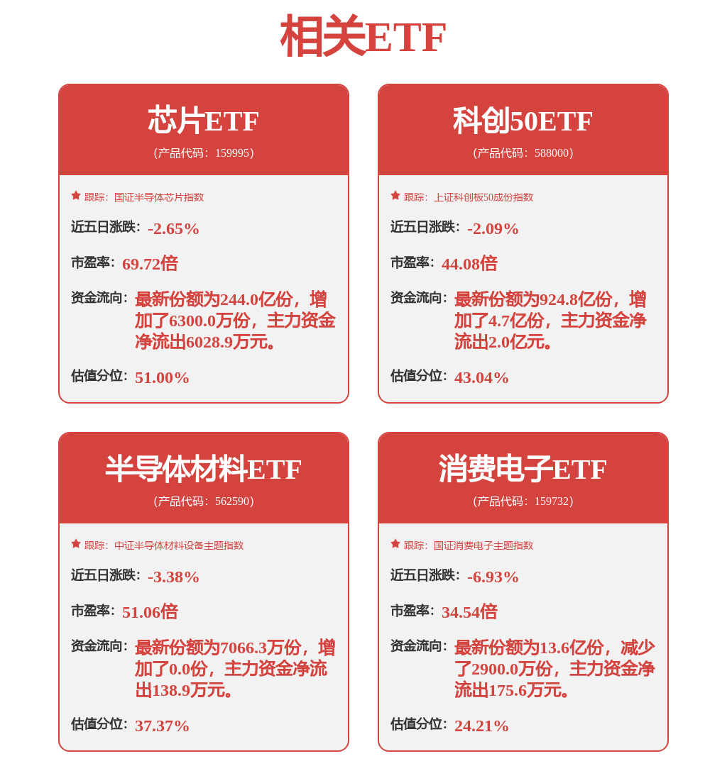 星空体育官网天风证券：看好被动元件景气度复苏及AI增量需求拉