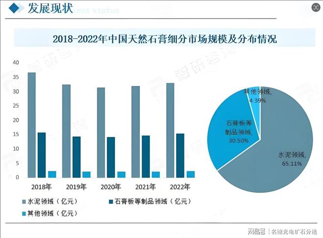 数说石膏行业情况及选矿工艺