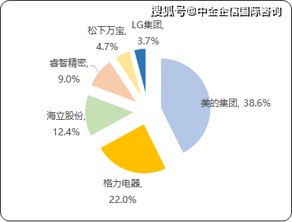 星空app下载精密机械零部件行业市场上下游产业链发展规模结构