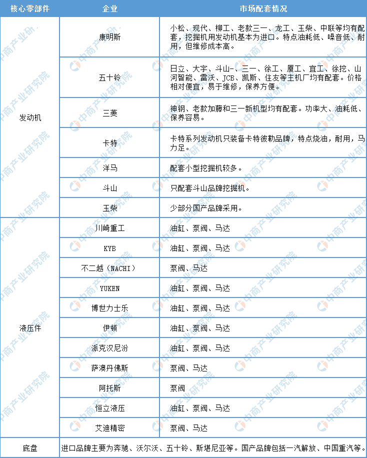 2021年中国工程机械行业产业链图谱上中下游剖析（图）