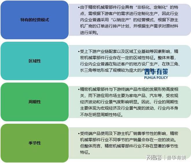 星空app下载精密机械零部件正朝着智能化、绿色制造及国际化发