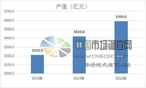 机器零部件行业市场规模及投资价值调研报告